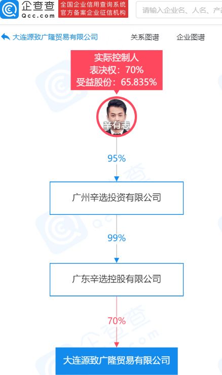 辛巴關聯公司投資廣隆貿易，拓展服裝零售與輔料銷售業務